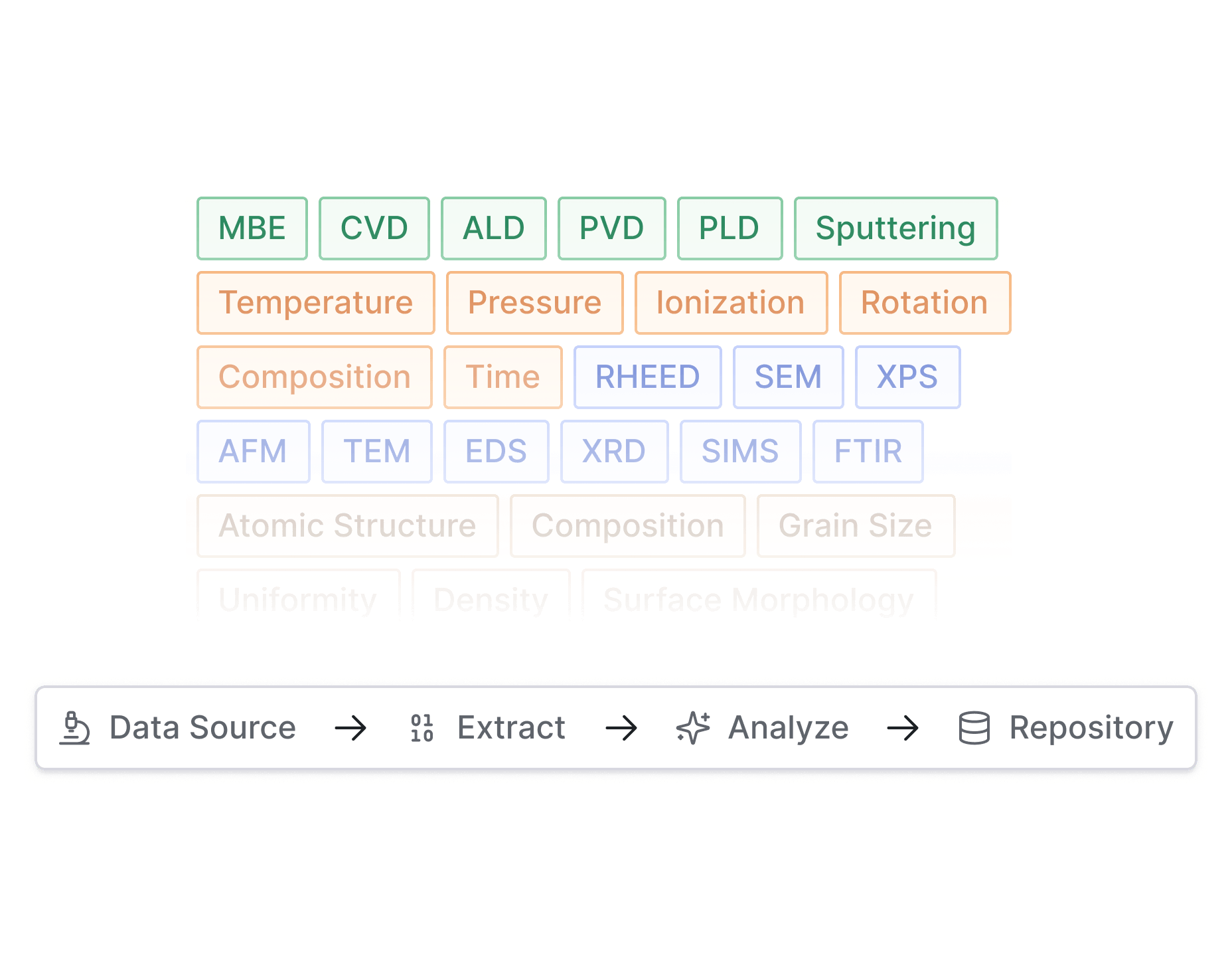 Automate laborious manual data curation and interpretation so you can focus on innovation.