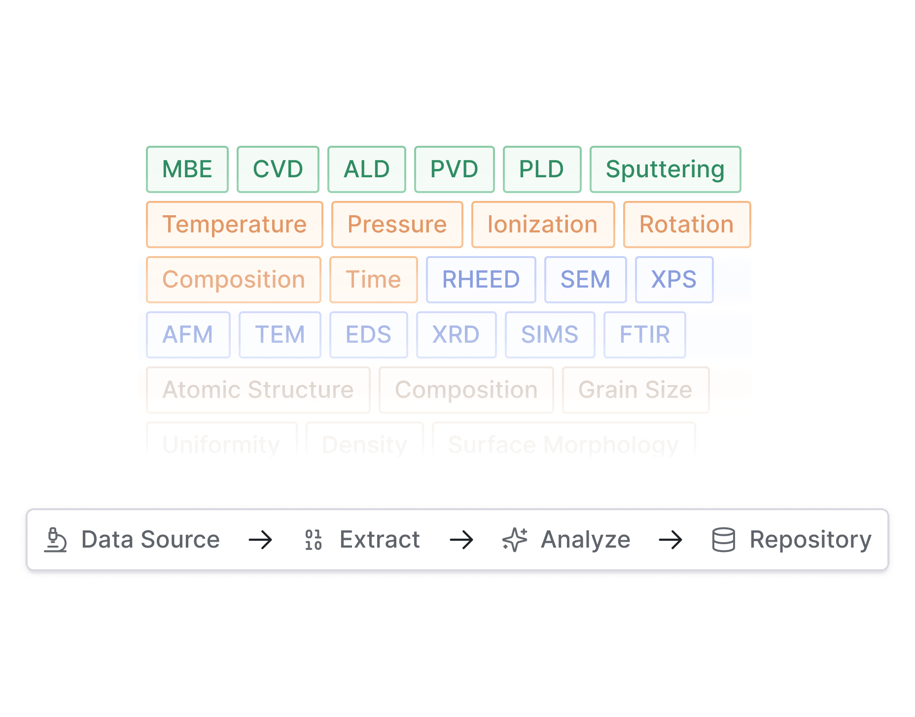 Automate laborious manual data curation and interpretation so you can focus on innovation.